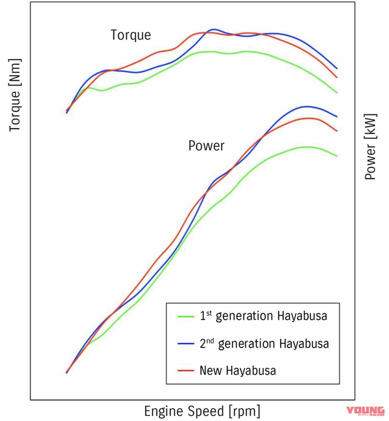 |スズキ「シン・ハヤブサ」エンジン完全解説【数十万km楽しめるよう、内部パーツをほぼ全面刷新】