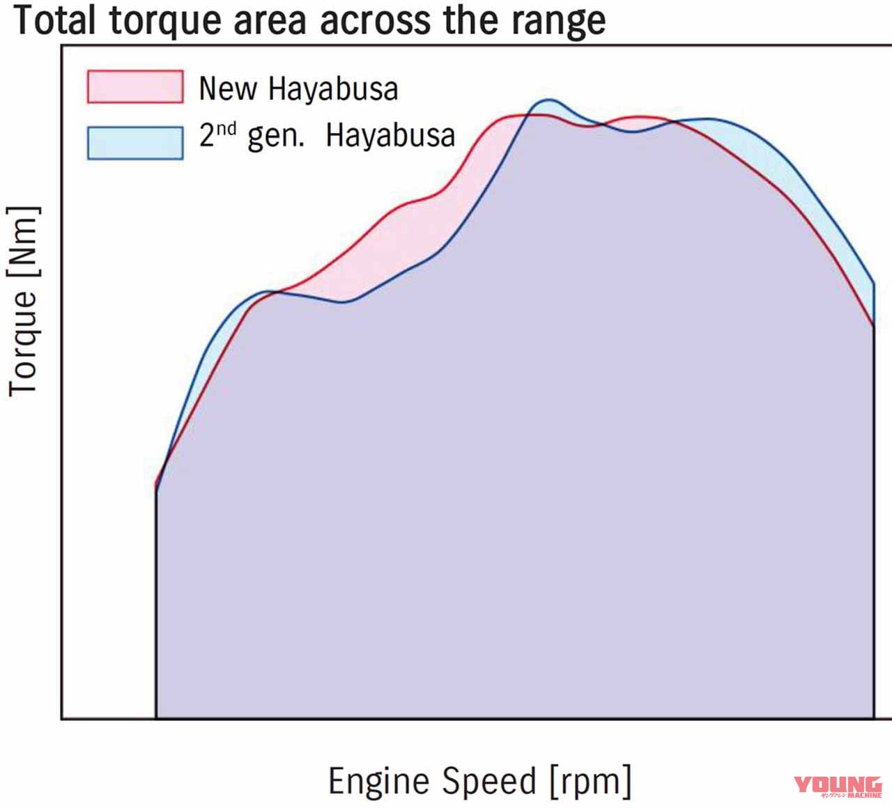 |スズキ「シン・ハヤブサ」エンジン完全解説【数十万km楽しめるよう、内部パーツをほぼ全面刷新】