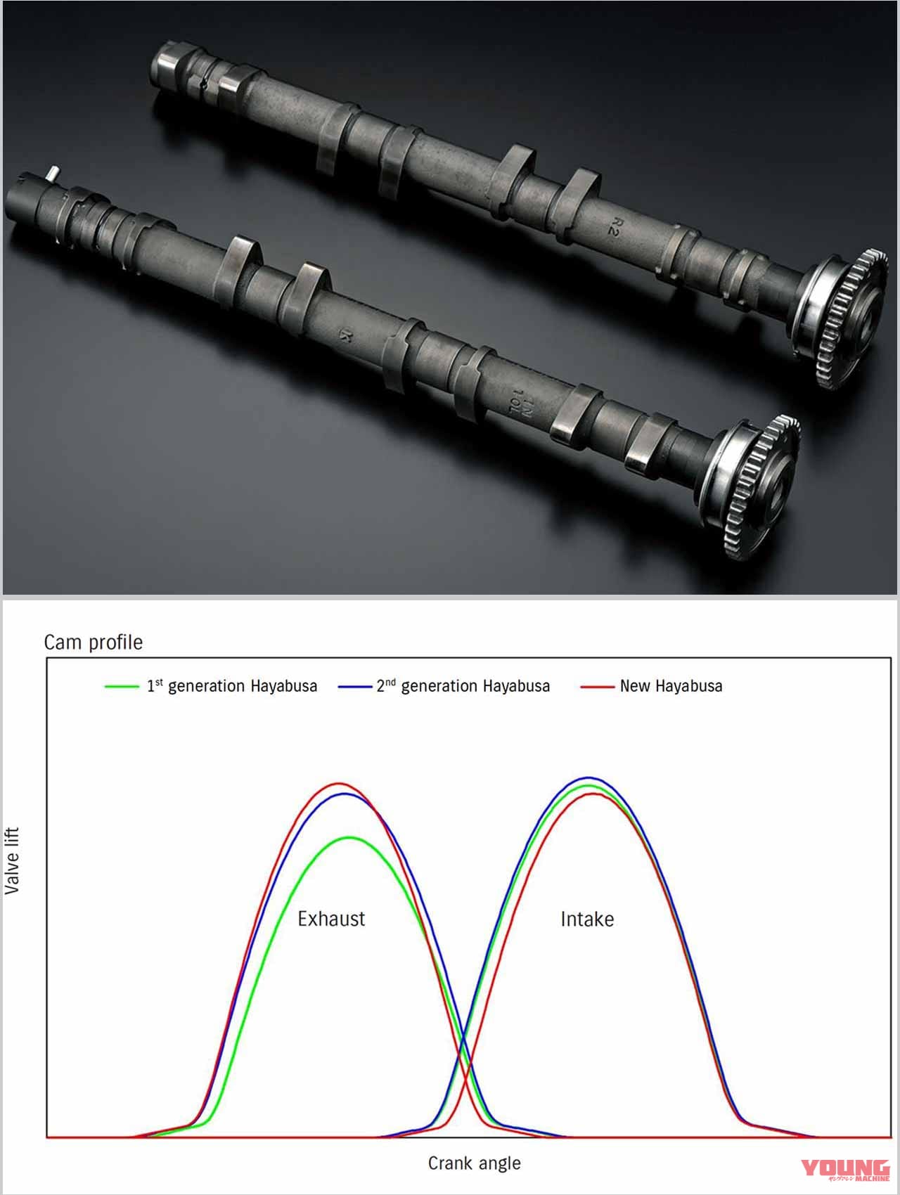 |スズキ「シン・ハヤブサ」エンジン完全解説【数十万km楽しめるよう、内部パーツをほぼ全面刷新】