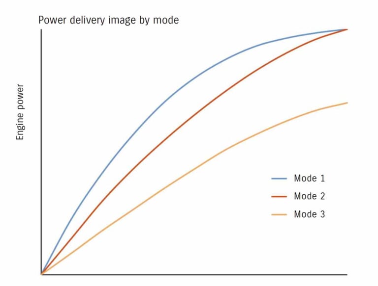 スズキ ハヤブサ|スズキ「シン・ハヤブサ」エレクトロニクス完全解説【電子制御スロットル&6軸IMUで全身電脳化】