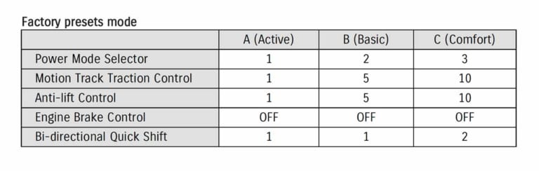スズキ ハヤブサ|スズキ「シン・ハヤブサ」エレクトロニクス完全解説【電子制御スロットル&6軸IMUで全身電脳化】