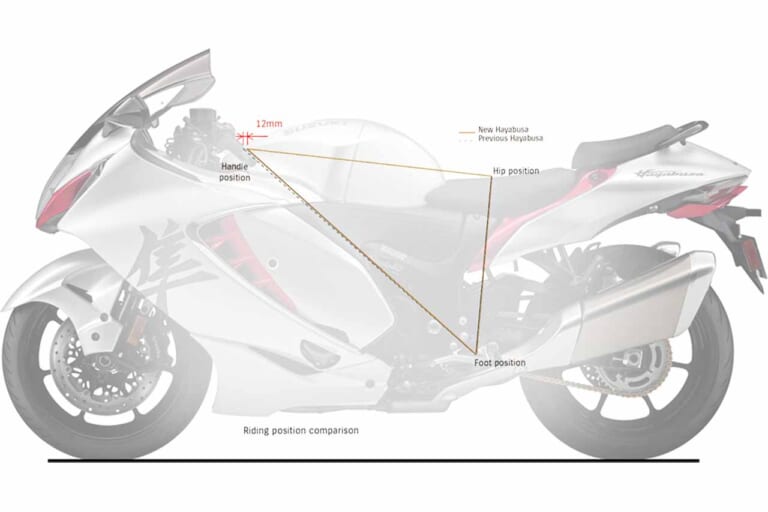 スズキ ハヤブサ|スズキ「シン・ハヤブサ」車体シャーシ完全解説【名作フレーム継承|足回りを新調し軽量化も達成】