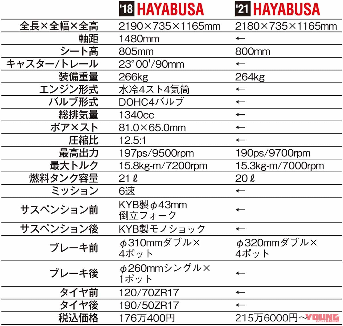 スズキ ハヤブサ|スズキ「シン・ハヤブサ」車体シャーシ完全解説【名作フレーム継承|足回りを新調し軽量化も達成】