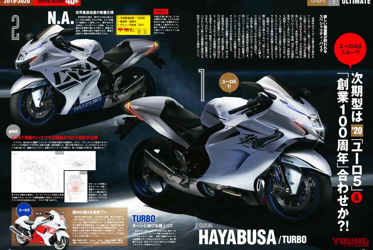 |ヤングマシンスクープ班が追い続けた幻の”ハヤブサターボ”【予想的中せずもイイ夢が見れました】