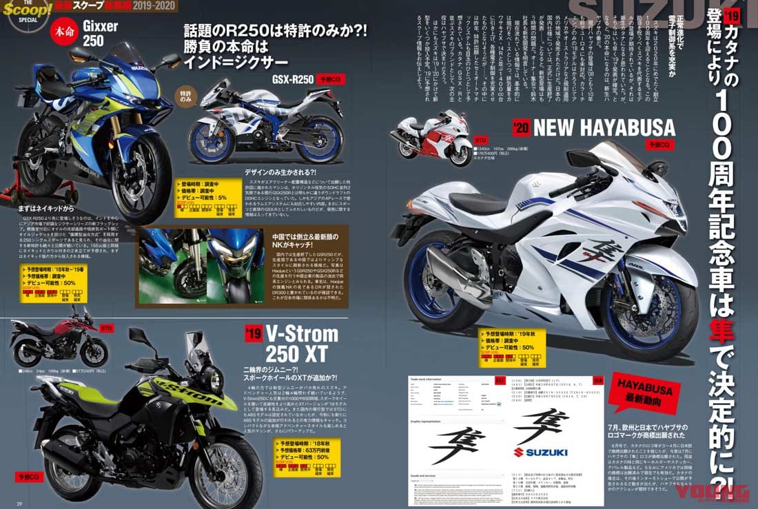 |ヤングマシンスクープ班が追い続けた幻の”ハヤブサターボ”【予想的中せずもイイ夢が見れました】