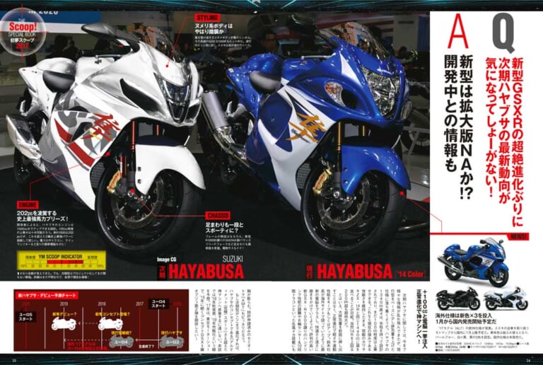 ヤングマシン|ヤングマシンスクープ班が追い続けた幻の”ハヤブサターボ”【予想的中せずもイイ夢が見れました】