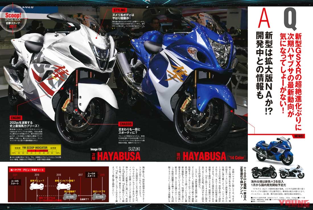 |ヤングマシンスクープ班が追い続けた幻の”ハヤブサターボ”【予想的中せずもイイ夢が見れました】