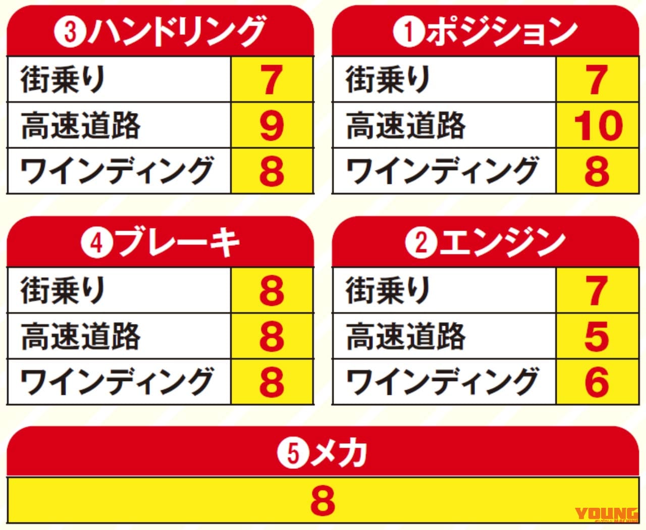 |ヤングマシンメンバーズ・ワタシの愛車インプレッション〈ホンダXL600Rファラオ〉