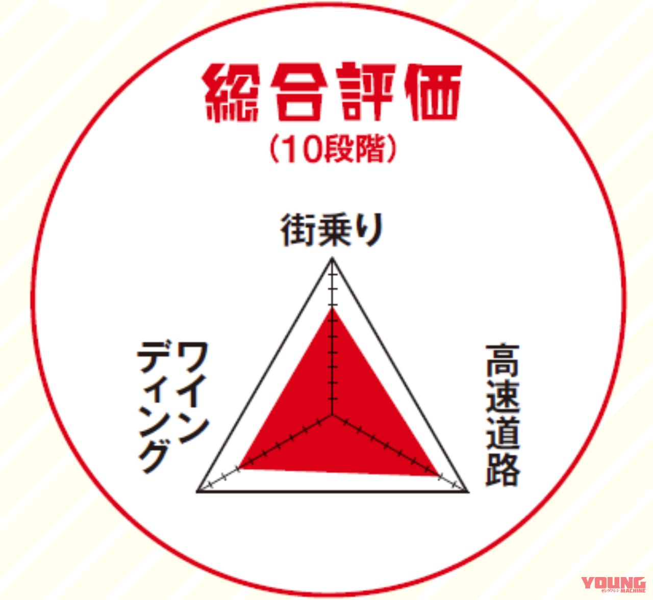 |ヤングマシンメンバーズ・ワタシの愛車インプレッション〈ホンダXL600Rファラオ〉