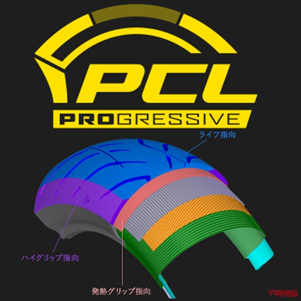 |ダンロップ「スポーツマックス ロードスマートⅣ」1年/3000km走行後に再検証【”続く”に偽りなし】