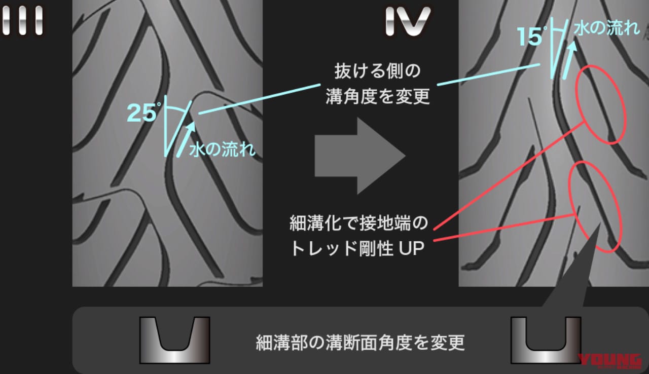 |ダンロップ「スポーツマックス ロードスマートⅣ」1年/3000km走行後に再検証【”続く”に偽りなし】