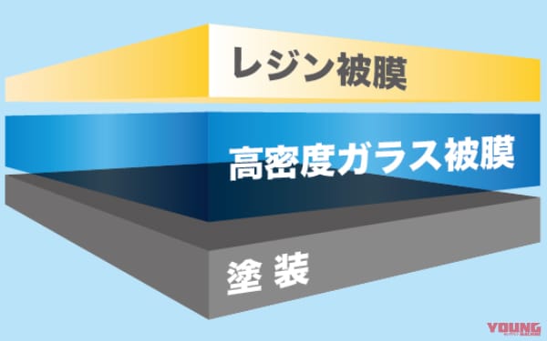 バイク用ガラスコーティング「KeePer(キーパー)」〈2りんかん〉|バイクにも導入スタート! ガラスコーティング「KeePer(キーパー)」を試した〈2りんかん〉