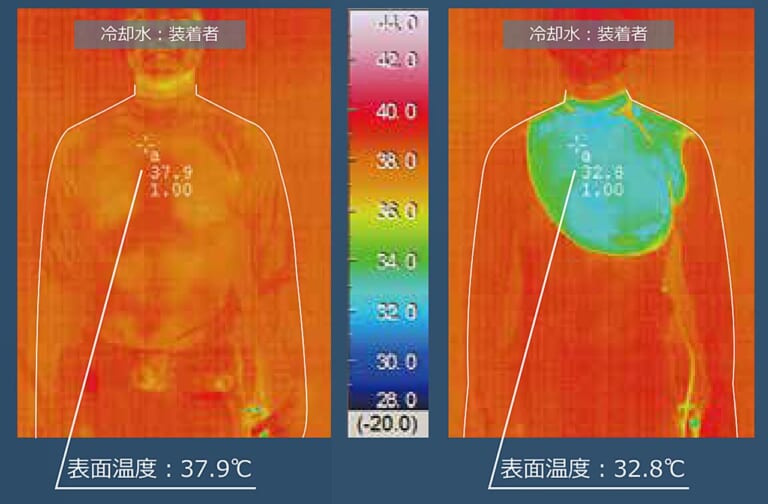快適!水冷式アンダーウエア「タイチ リキッドウインド」|快適!水冷式アンダーウエア「タイチ リキッドウインド」【ボトルをプッシュ→首まわりに冷却水が噴出】