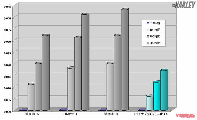 |ハーレーユーザーにこそ使ってほしい、専門ショップおすすめアイテム×5選〈パインバレー編〉