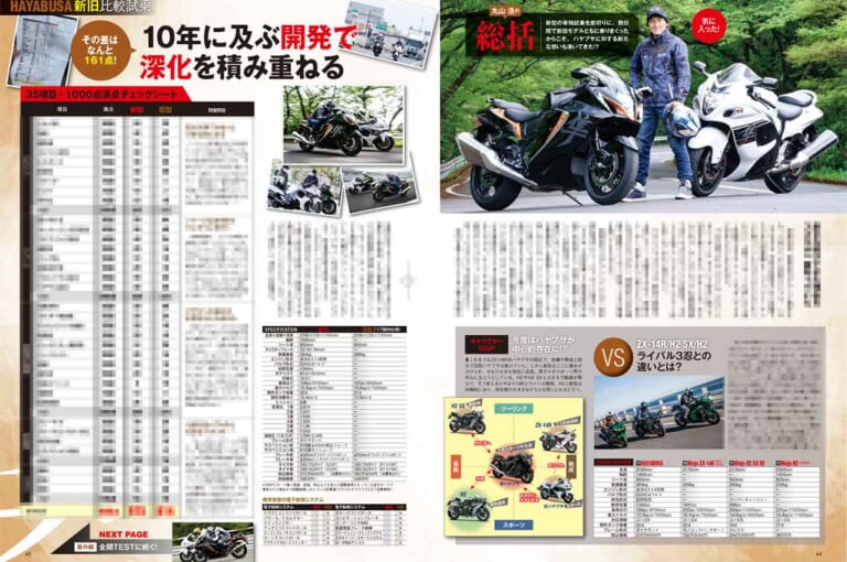 ヤングマシン2021年7月号|ハヤブサ新旧比較試乗|ヤングマシン’21年7月号発売:EV未来予想/新旧ハヤブサ徹底比較試乗/ワークマン付録etc.