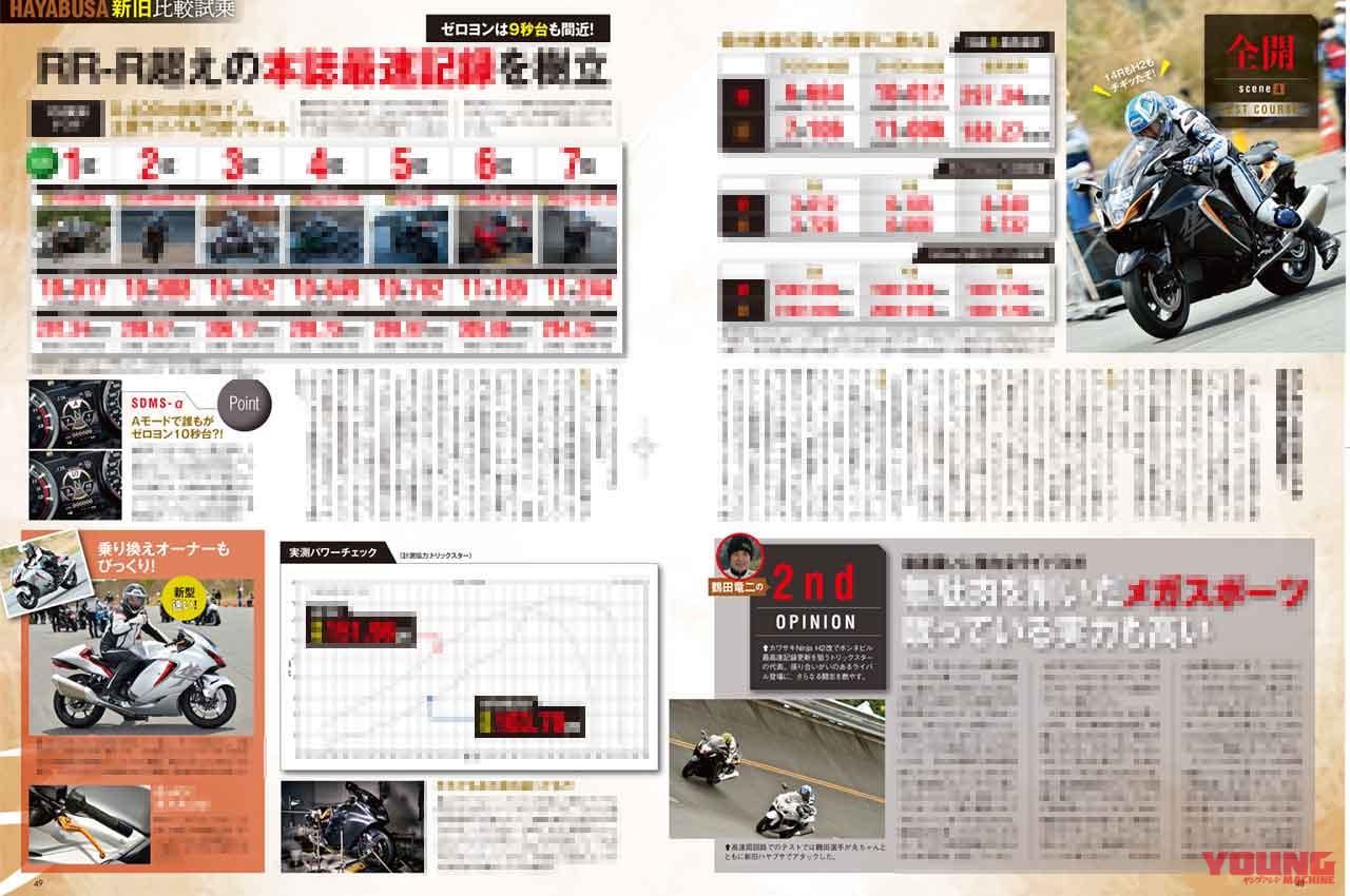 ヤングマシン2021年7月号|ハヤブサ新旧比較試乗|ヤングマシン’21年7月号発売:EV未来予想/新旧ハヤブサ徹底比較試乗/ワークマン付録etc.