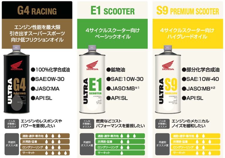 ホンダ純正 ウルトラオイル|新しくなってサラサラに!? ホンダの新車開発を支える純正オイル「ウルトラ」が13年ぶり全面改良