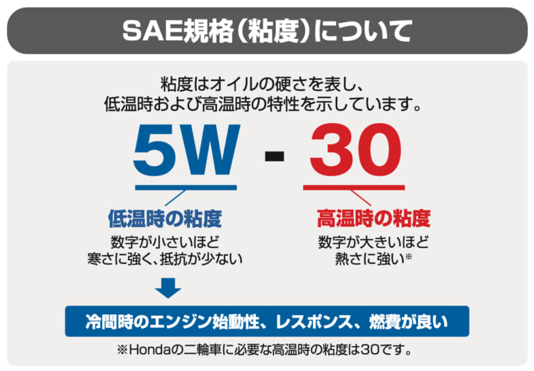 ホンダ純正 ウルトラオイル|新しくなってサラサラに!? ホンダの新車開発を支える純正オイル「ウルトラ」が13年ぶり全面改良