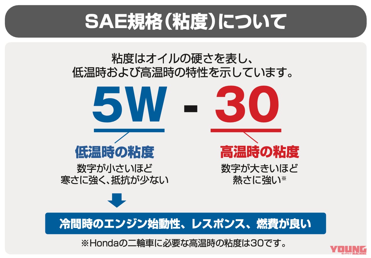 新しくなってサラサラに ホンダの新車開発を支える純正オイル ウルトラ が13年ぶり全面改良 Webヤングマシン 新車バイクニュース 新しくなってサラサラに ホンダの新車開発を支える純正オイル ウルトラ が13年ぶり全面改良 Webヤングマシン 新車バイクニュース