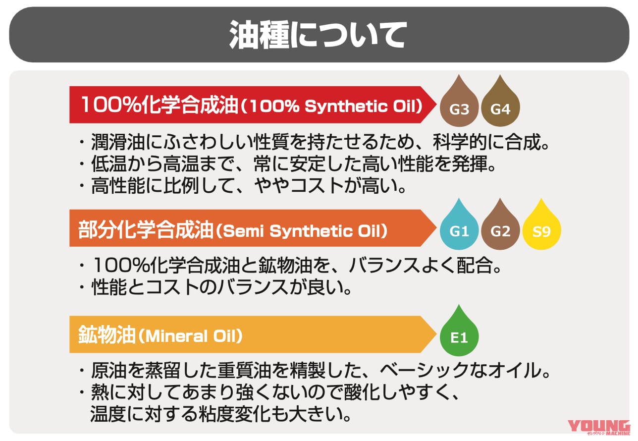 新しくなってサラサラに ホンダの新車開発を支える純正オイル ウルトラ が13年ぶり全面改良 Webヤングマシン 最新バイク情報 新しくなってサラサラに ホンダの新車開発を支える純正オイル ウルトラ が13年ぶり全面改良 Webヤングマシン 最新バイク情報