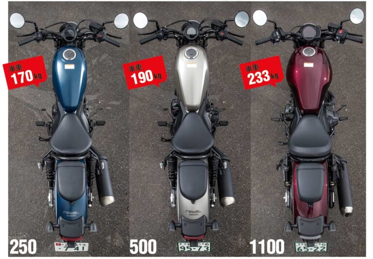 ホンダ レブル1100/500/250|俯瞰比較|ホンダ レブル1100/500/250=3兄弟試乗インプレ徹底比較【コスパ王頂上決戦?!】