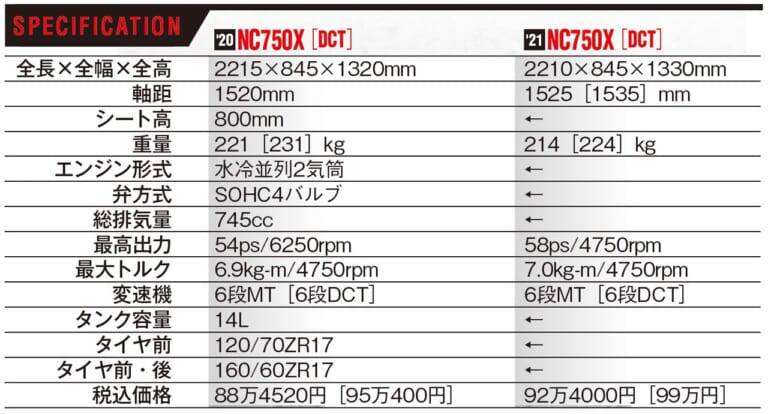 ホンダNC750X新旧比較試乗インプレ｜主要諸元比較