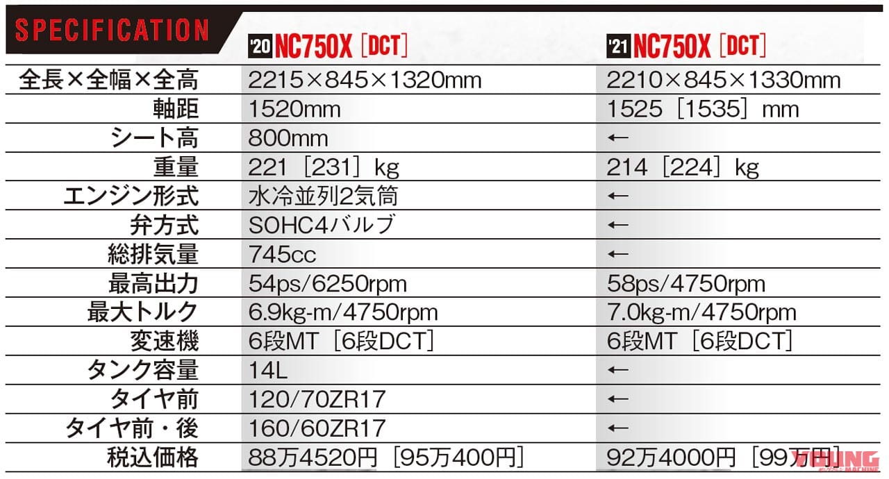 ホンダNC750X新旧比較試乗インプレ|主要諸元比較|ホンダNC750X新旧比較試乗インプレッション【コスパ革命児が電脳化&軽量化で大幅進化】