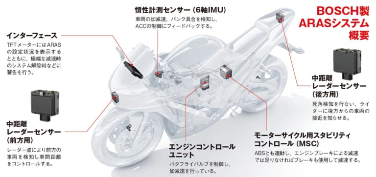 DUCATI MULTISTRADA V4 S|アダプティブクルーズコントロール(ACC)搭載モデル続々登場【新型ムルティストラーダV4Sも】