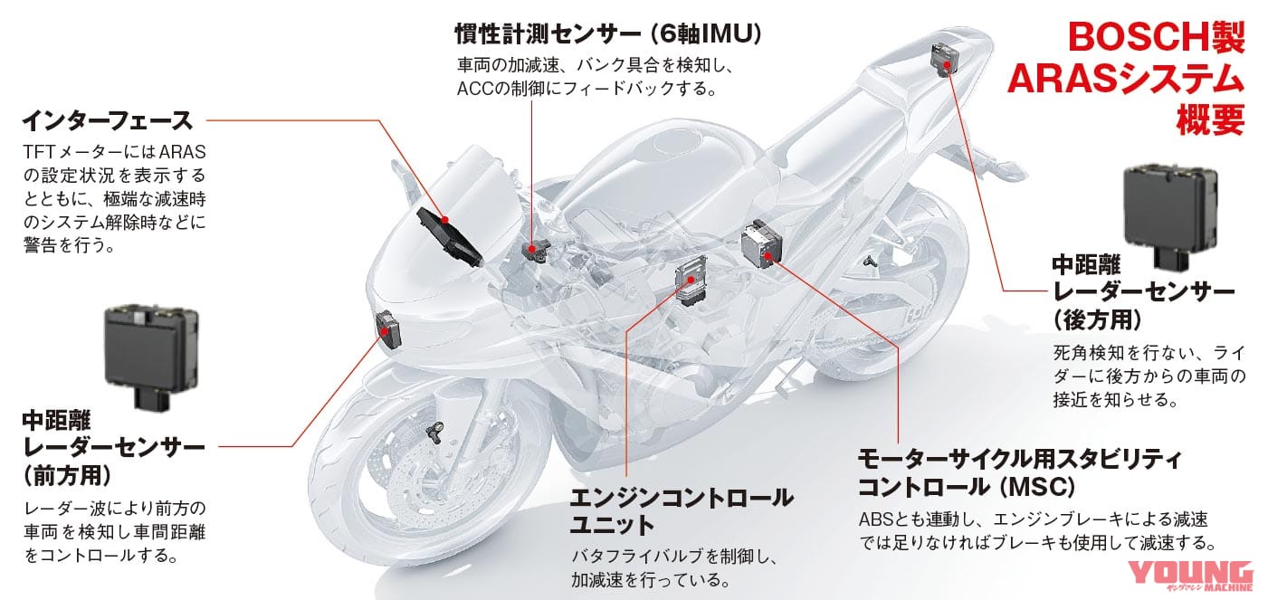 DUCATI MULTISTRADA V4 S|アダプティブクルーズコントロール(ACC)搭載モデル続々登場【新型ムルティストラーダV4Sも】