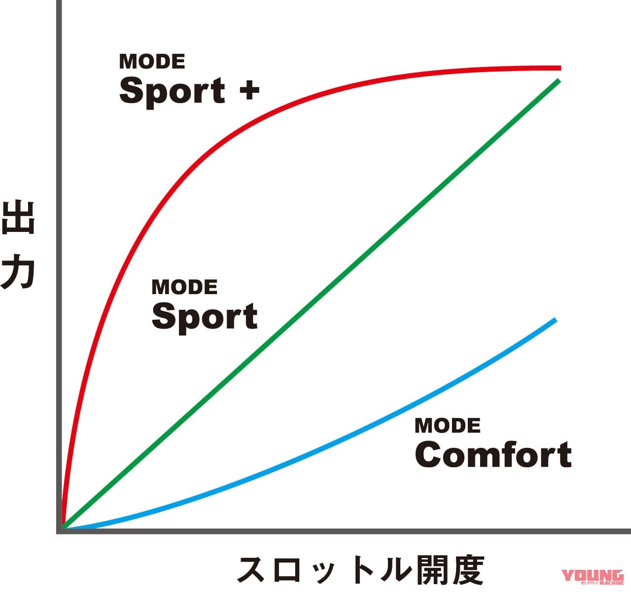 |ホンダCBR250RRディテール写真解説【操ること自体を楽しめるスポーツバイク】