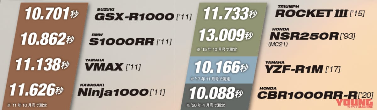 |ハヤブサ飛翔伝説プレイバック#6〈2代目〉長らくゼロヨン加速キングに君臨
