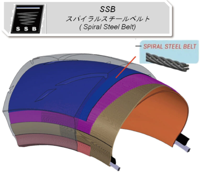 マキシス スーパーマックススポーツMA-SP SSB(スパイラルスチールベルト)