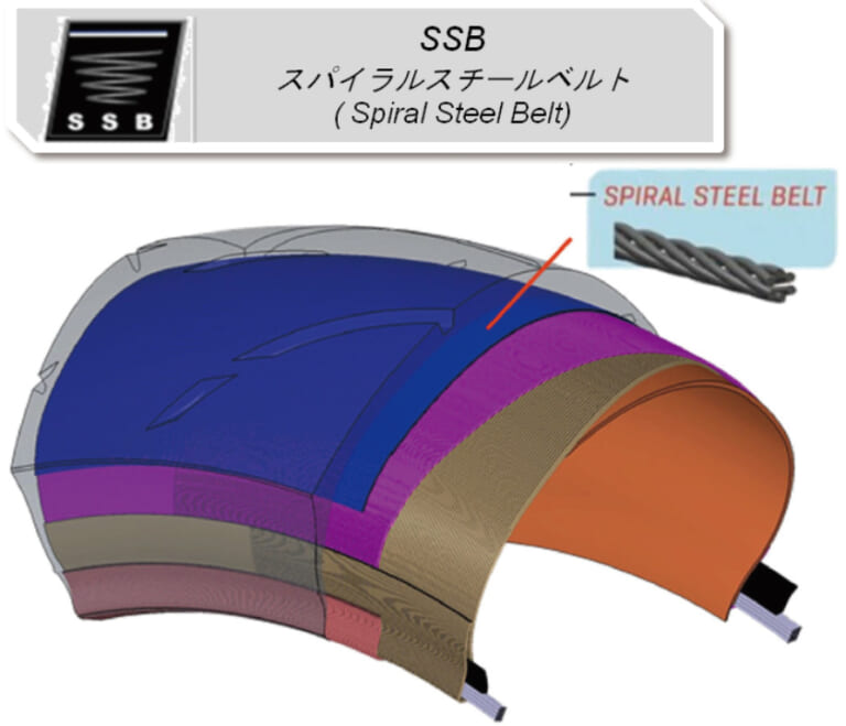 マキシス スーパーマックススポーツMA-SP SSB(スパイラルスチールベルト)|マキシス スーパーマックススポーツMA-SP試乗インプレ【運動性と万能性を高次元で両立!】