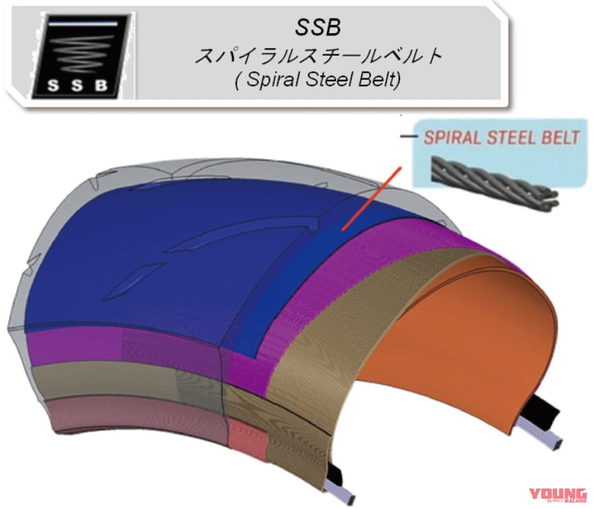 マキシス スーパーマックススポーツMA-SP SSB(スパイラルスチールベルト)|マキシス スーパーマックススポーツMA-SP試乗インプレ【運動性と万能性を高次元で両立!】