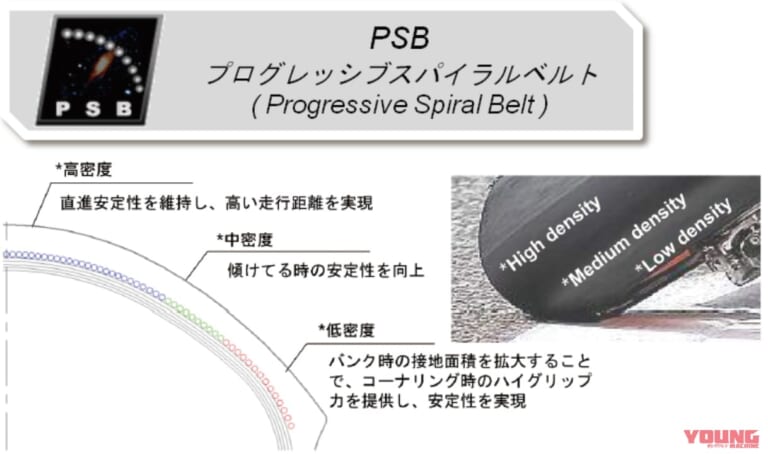 マキシス スーパーマックススポーツMA-SP PSB(プログレッシブスパイラルベルト)|マキシス スーパーマックススポーツMA-SP試乗インプレ【運動性と万能性を高次元で両立!】