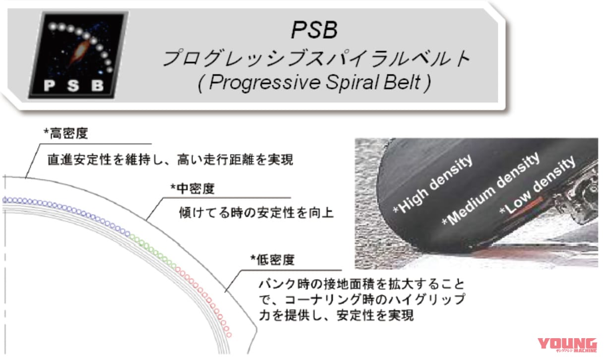 マキシス スーパーマックススポーツMA-SP PSB(プログレッシブスパイラルベルト)|マキシス スーパーマックススポーツMA-SP試乗インプレ【運動性と万能性を高次元で両立!】