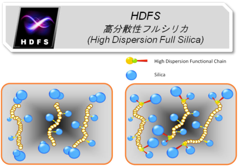 マキシス スーパーマックススポーツMA-SP HDFS(高分散性フルシリカ)|マキシス スーパーマックススポーツMA-SP試乗インプレ【運動性と万能性を高次元で両立!】