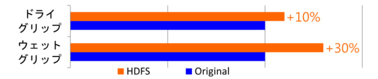 マキシス スーパーマックススポーツMA-SP HDFS(高分散性フルシリカ)|マキシス スーパーマックススポーツMA-SP試乗インプレ【運動性と万能性を高次元で両立!】