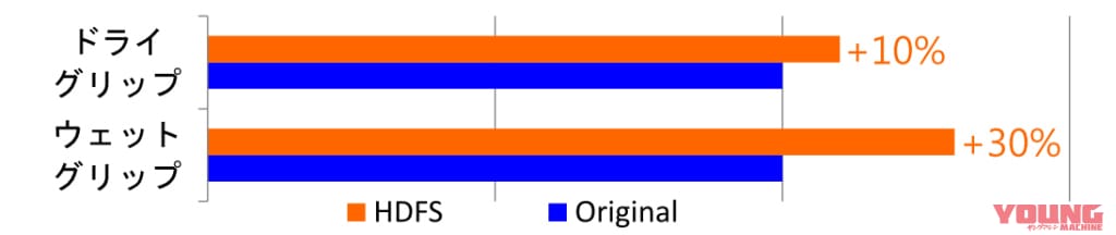 マキシス スーパーマックススポーツMA-SP HDFS(高分散性フルシリカ)|マキシス スーパーマックススポーツMA-SP試乗インプレ【運動性と万能性を高次元で両立!】