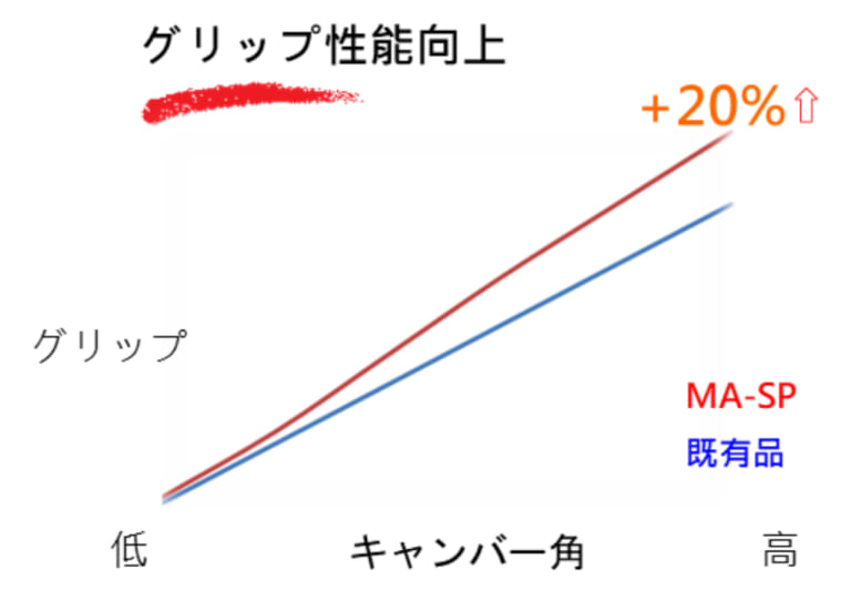 マキシス スーパーマックススポーツMA-SP HDFS(高分散性フルシリカ)|マキシス スーパーマックススポーツMA-SP試乗インプレ【運動性と万能性を高次元で両立!】