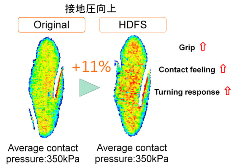 マキシス スーパーマックススポーツMA-SP HDFS(高分散性フルシリカ)