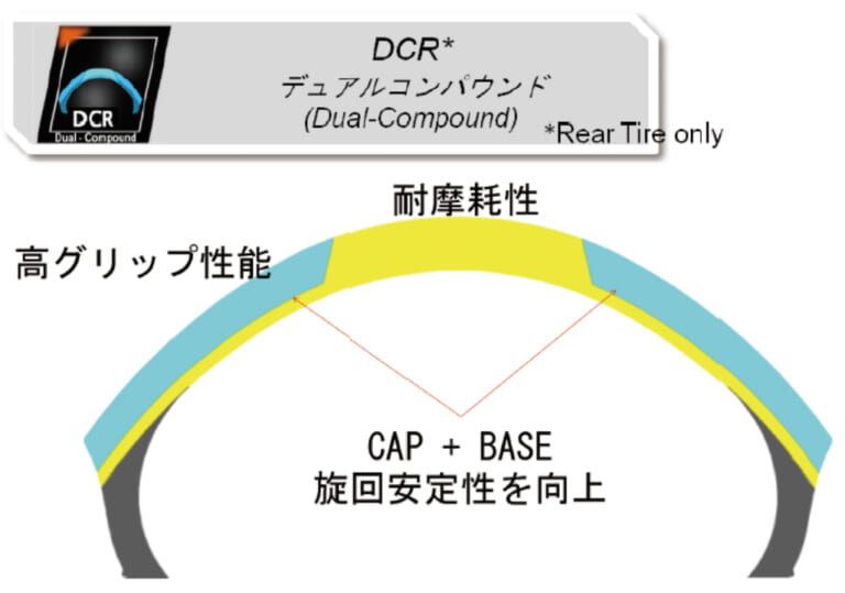 マキシス スーパーマックススポーツMA-SP DCR(デュアルコンパウンド)