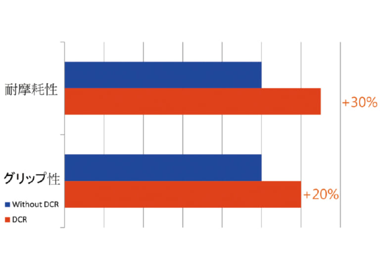 マキシス スーパーマックススポーツMA-SP DCR(デュアルコンパウンド)|マキシス スーパーマックススポーツMA-SP試乗インプレ【運動性と万能性を高次元で両立!】