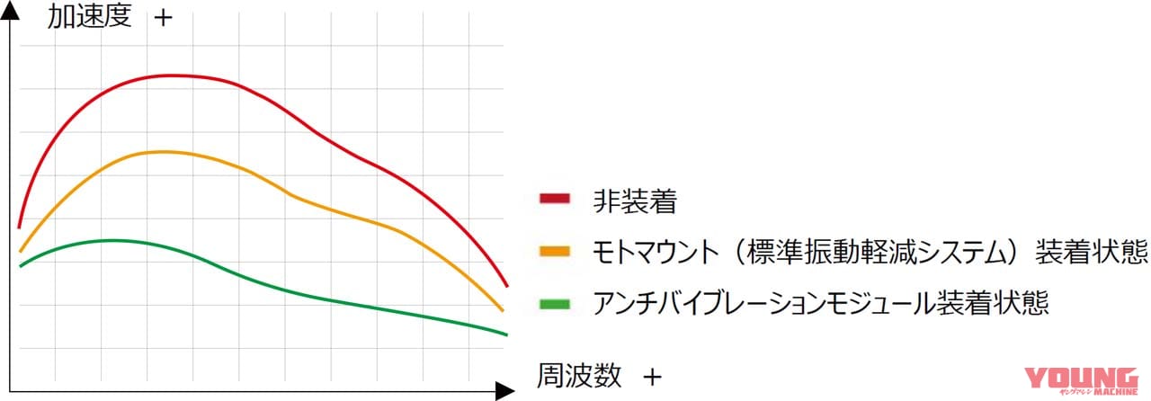 |スマートフォンは振動が大敵! デイトナから「アンチバイブレーションモジュール」が登場
