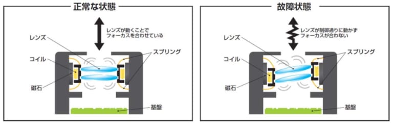 SP CONNECT アンチバイブレーションモジュール|スマートフォンは振動が大敵! デイトナから「アンチバイブレーションモジュール」が登場