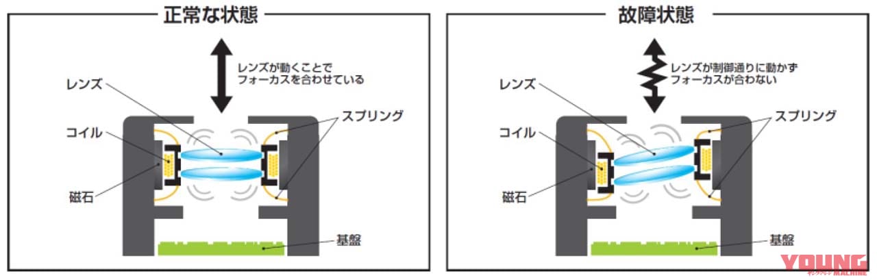 SP CONNECT アンチバイブレーションモジュール|スマートフォンは振動が大敵! デイトナから「アンチバイブレーションモジュール」が登場