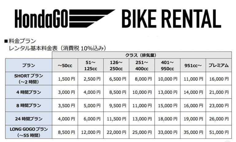 ホンダゴーバイクレンタル料金表|オン+オフどっちも楽しむ!! レンタルバイクで広がる遊び方