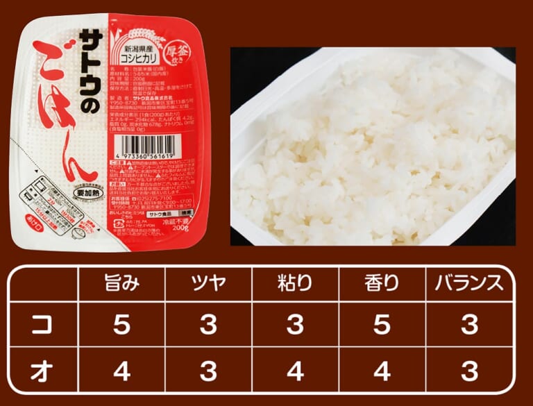 サトウのごはん 新潟産コシヒカリ|林道ツーリングやキャンプで大活躍「サトウのごはん」バリエーションを食べ比べてみた