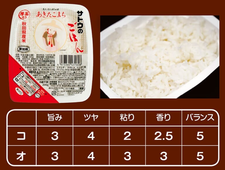 サトウのごはん あきたこまち|林道ツーリングやキャンプで大活躍「サトウのごはん」バリエーションを食べ比べてみた