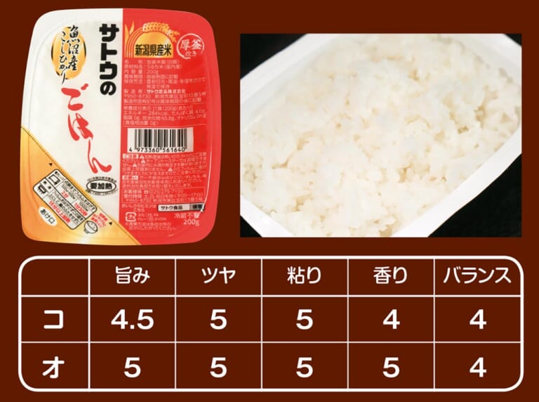 サトウのごはん 魚沼産こしひかり|林道ツーリングやキャンプで大活躍「サトウのごはん」バリエーションを食べ比べてみた